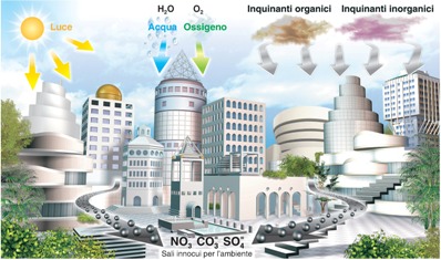 ECOCITY